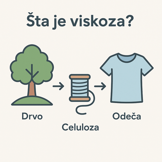 Šta je viskoza?